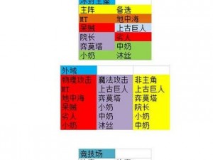 《我叫MT2：全解析之法系输出英雄优劣分析攻略》