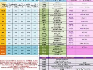 暴走大侠12月新版本门派晋升攻略：全面解析新版本职位提升所需贡献汇总