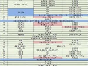 地下城堡任务攻略：石碑任务详细解析与全攻略指南