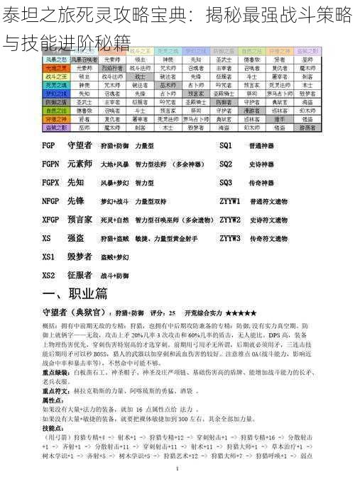 泰坦之旅死灵攻略宝典：揭秘最强战斗策略与技能进阶秘籍