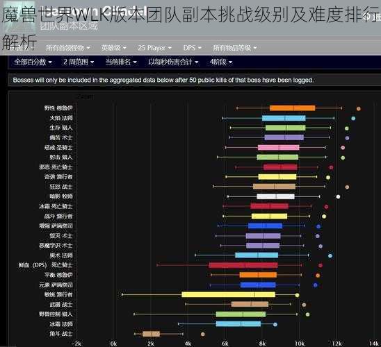 魔兽世界WLK版本团队副本挑战级别及难度排行解析