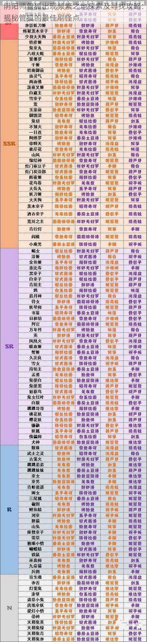 阴阳师管狐出现频繁之地探索及寻找攻略：揭秘管狐的最佳刷怪点