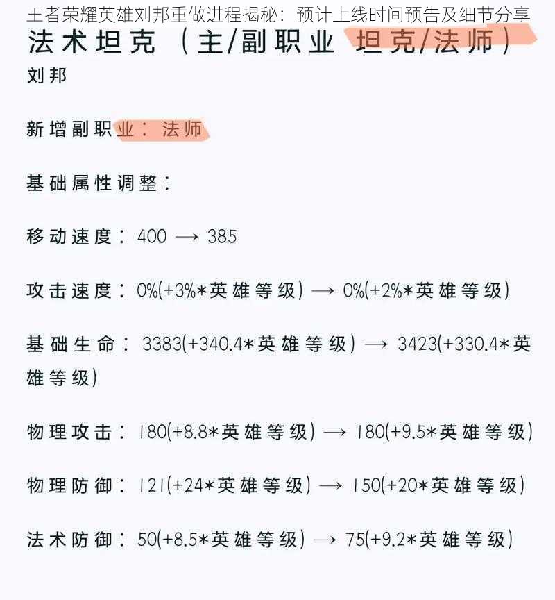 王者荣耀英雄刘邦重做进程揭秘：预计上线时间预告及细节分享