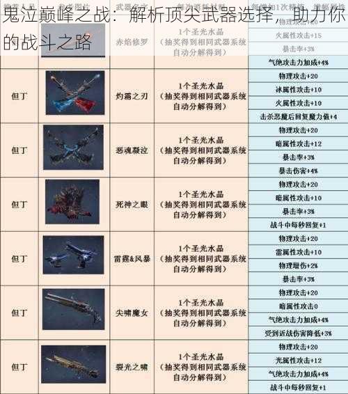 鬼泣巅峰之战：解析顶尖武器选择，助力你的战斗之路