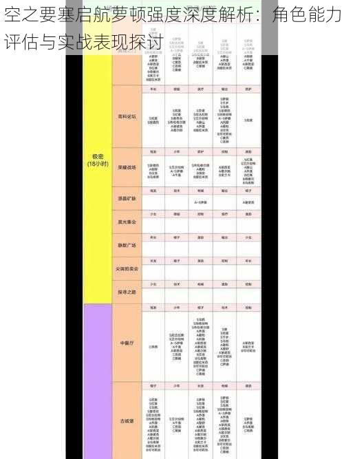 空之要塞启航萝顿强度深度解析：角色能力评估与实战表现探讨