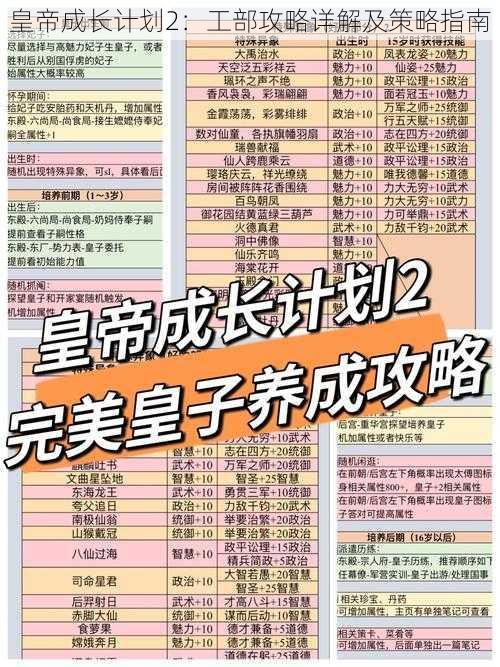 皇帝成长计划2：工部攻略详解及策略指南