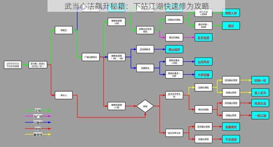 武当心法飙升秘籍：下站江湖快速修为攻略