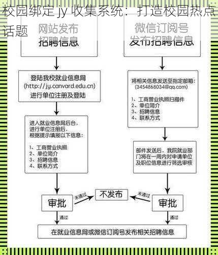 校园绑定 jy 收集系统：打造校园热点话题