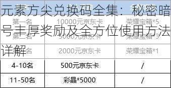 元素方尖兑换码全集：秘密暗号丰厚奖励及全方位使用方法详解