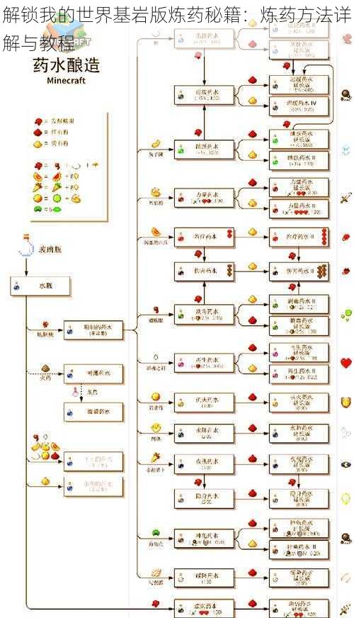 解锁我的世界基岩版炼药秘籍：炼药方法详解与教程