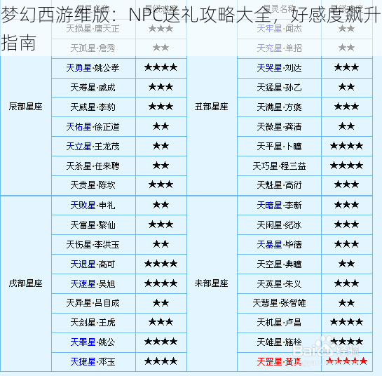 梦幻西游维版：NPC送礼攻略大全，好感度飙升指南