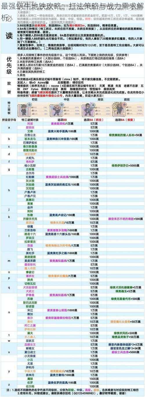 最强蜗牛地铁攻略：打法策略与战力需求解析