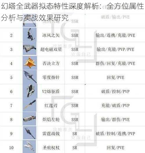 幻塔全武器拟态特性深度解析：全方位属性分析与实战效果研究