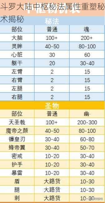 斗罗大陆中枢秘法属性重塑秘术揭秘