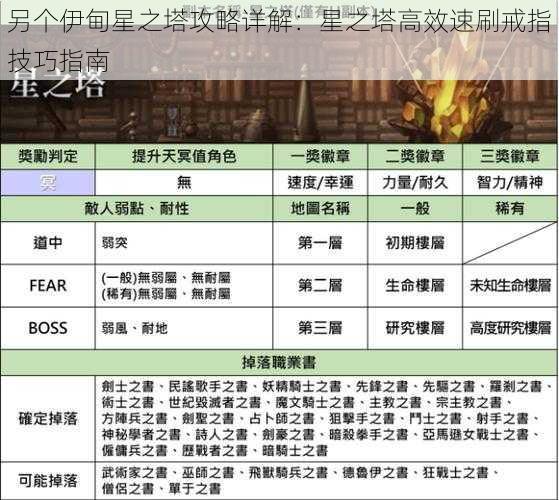 另个伊甸星之塔攻略详解：星之塔高效速刷戒指技巧指南