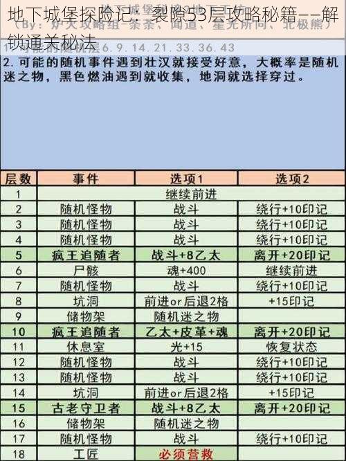 地下城堡探险记：裂隙53层攻略秘籍——解锁通关秘法