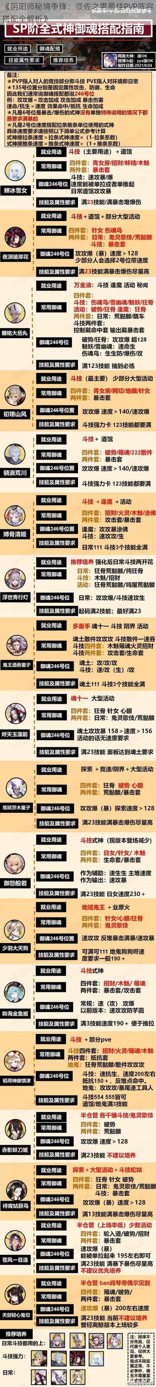 《阴阳师秘境争锋：须佐之男最佳PVP阵容搭配全解析》