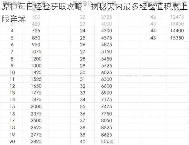 原神每日经验获取攻略：揭秘天内最多经验值积累上限详解