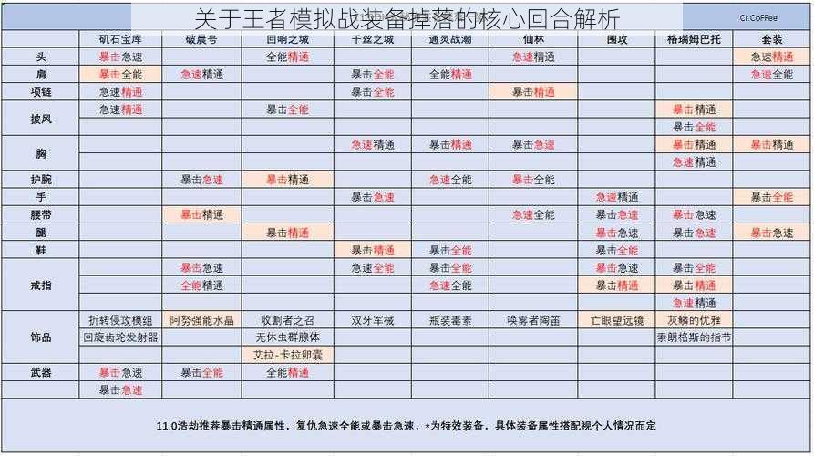 关于王者模拟战装备掉落的核心回合解析