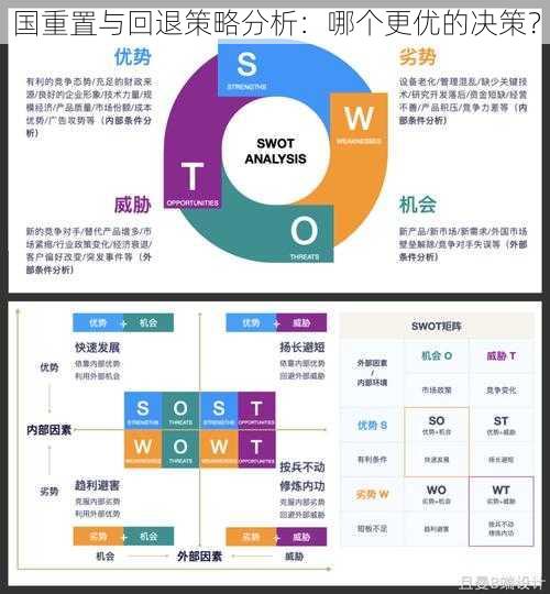 国重置与回退策略分析：哪个更优的决策？