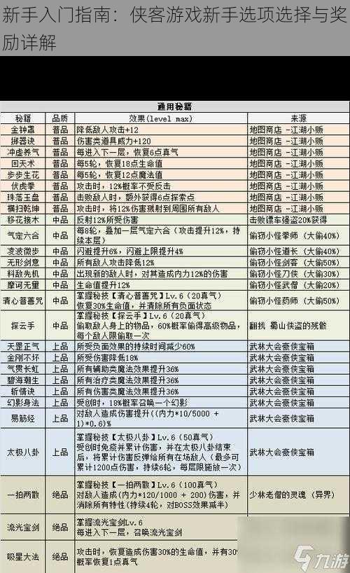 新手入门指南：侠客游戏新手选项选择与奖励详解