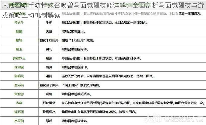 大话西游手游特殊召唤兽马面觉醒技能详解：全面剖析马面觉醒技与游戏策略互动机制解读