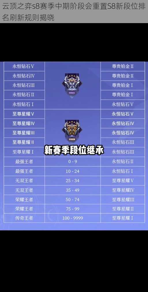 云顶之弈s8赛季中期阶段会重置S8新段位排名刷新规则揭晓