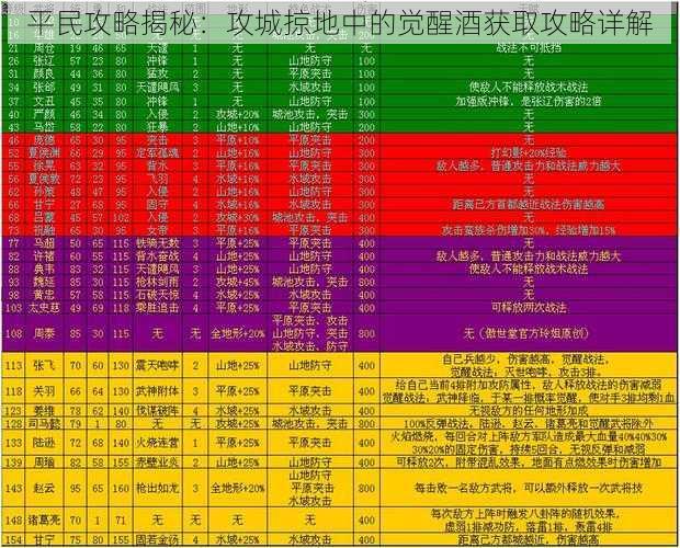 平民攻略揭秘：攻城掠地中的觉醒酒获取攻略详解