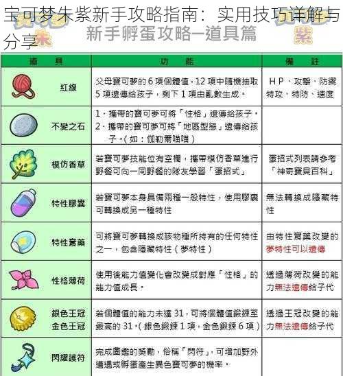 宝可梦朱紫新手攻略指南：实用技巧详解与分享