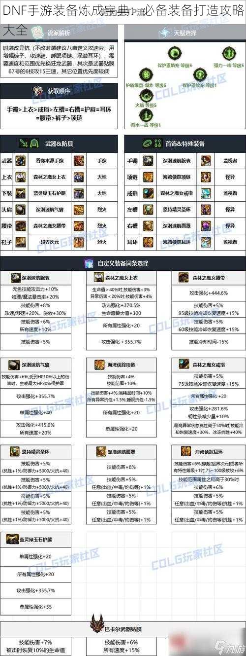 DNF手游装备炼成宝典：必备装备打造攻略大全