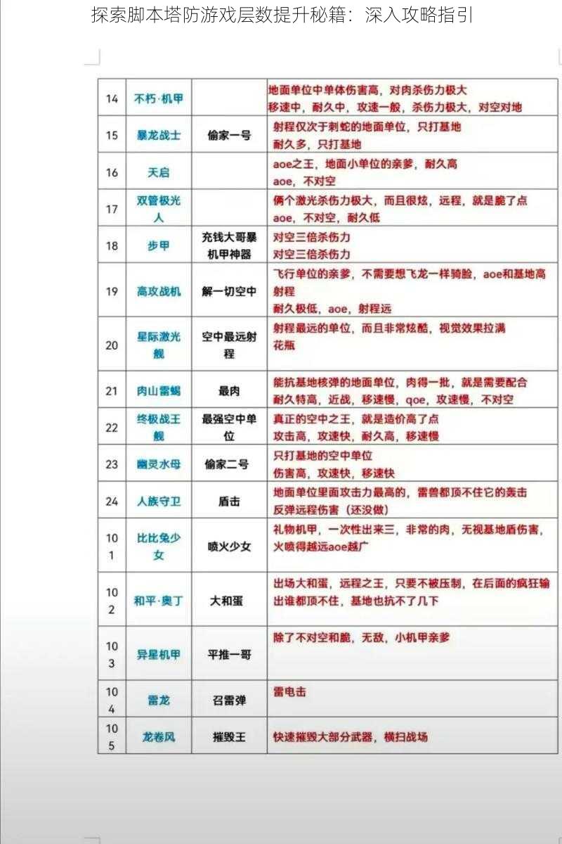 探索脚本塔防游戏层数提升秘籍：深入攻略指引