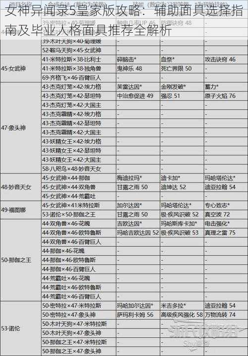 女神异闻录5皇家版攻略：辅助面具选择指南及毕业人格面具推荐全解析