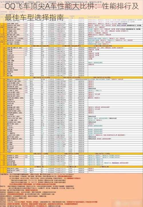 QQ飞车顶尖A车性能大比拼：性能排行及最佳车型选择指南