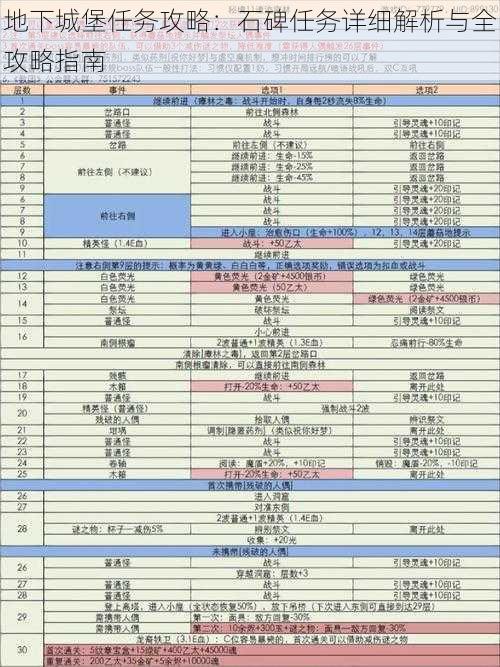 地下城堡任务攻略：石碑任务详细解析与全攻略指南