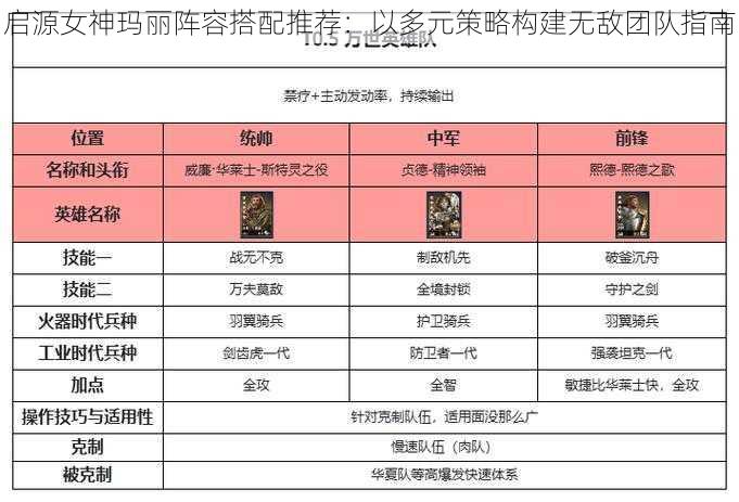 启源女神玛丽阵容搭配推荐：以多元策略构建无敌团队指南