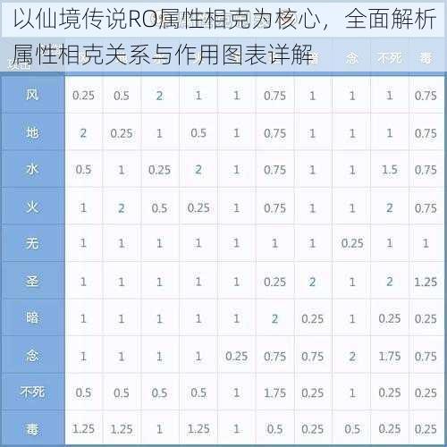 以仙境传说RO属性相克为核心，全面解析属性相克关系与作用图表详解