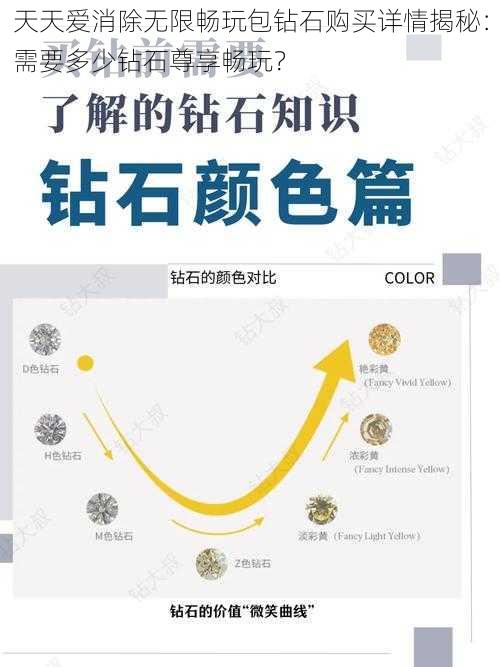 天天爱消除无限畅玩包钻石购买详情揭秘：需要多少钻石尊享畅玩？