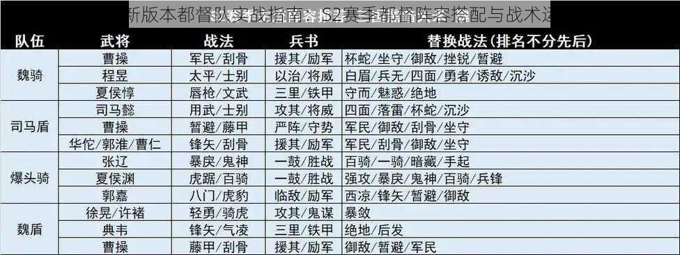 国志战略版新版本都督队实战指南：S2赛季都督阵容搭配与战术运用心得分享