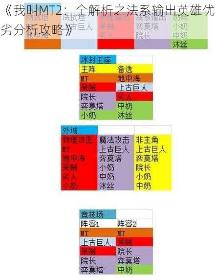 《我叫MT2：全解析之法系输出英雄优劣分析攻略》