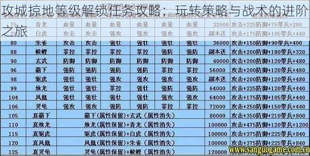 攻城掠地等级解锁任务攻略：玩转策略与战术的进阶之旅