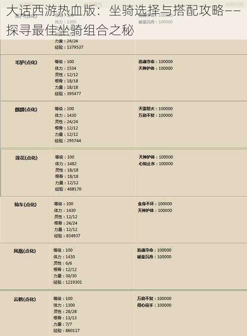 大话西游热血版：坐骑选择与搭配攻略——探寻最佳坐骑组合之秘