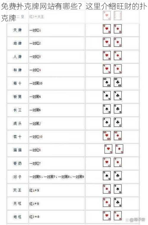 免费扑克牌网站有哪些？这里介绍旺财的扑克牌