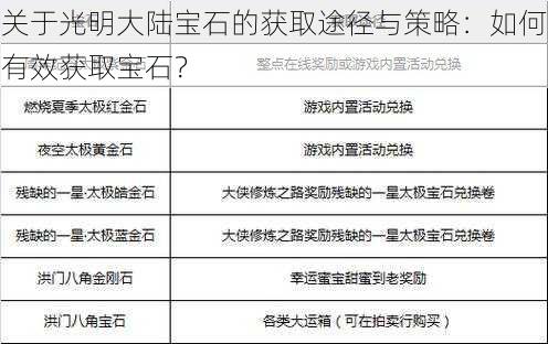 关于光明大陆宝石的获取途径与策略：如何有效获取宝石？