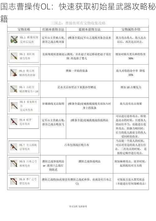 国志曹操传OL：快速获取初始星武器攻略秘籍