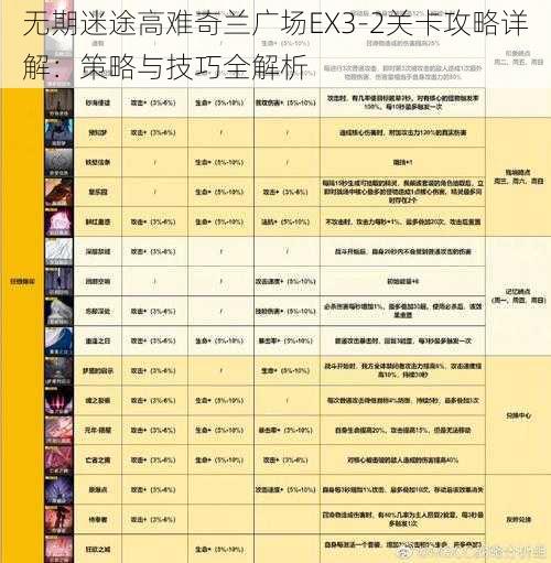 无期迷途高难奇兰广场EX3-2关卡攻略详解：策略与技巧全解析