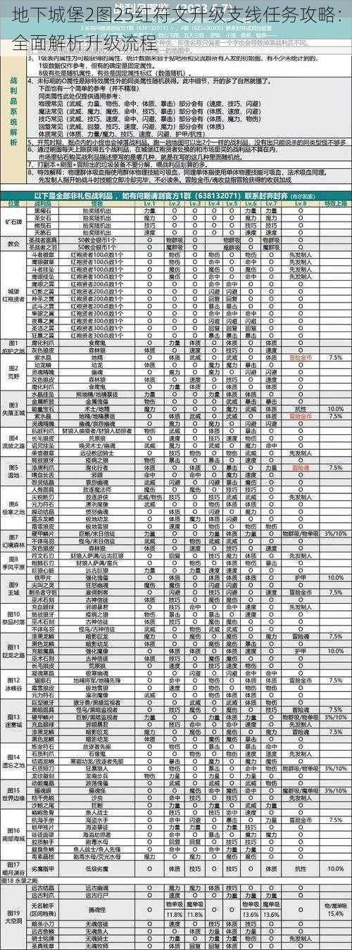 地下城堡2图25红符文升级支线任务攻略：全面解析升级流程