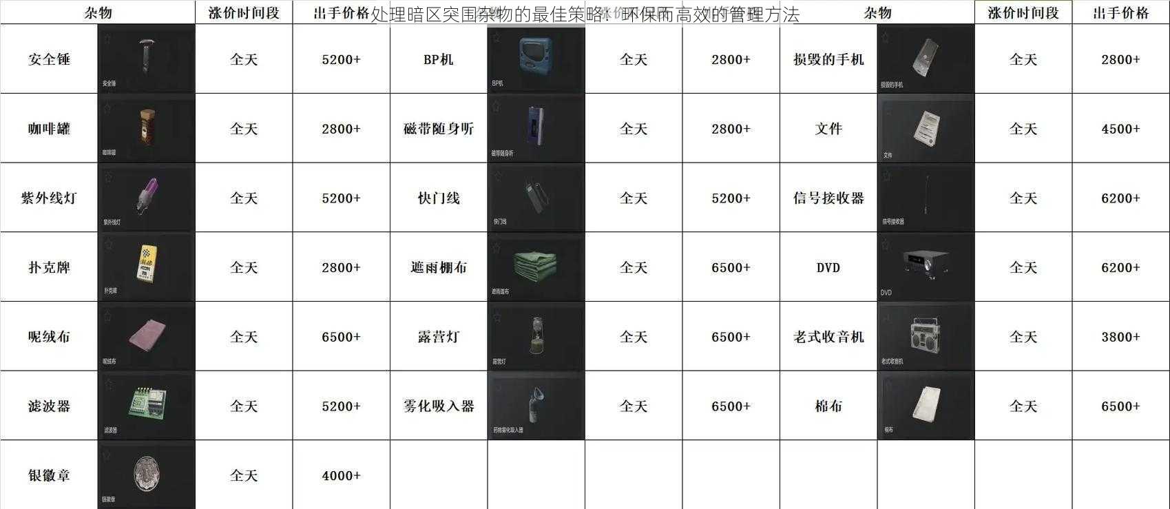 处理暗区突围杂物的最佳策略：环保而高效的管理方法