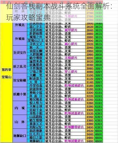 仙剑客栈副本战斗系统全面解析：玩家攻略宝典