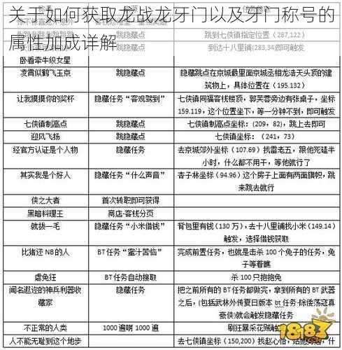 关于如何获取龙战龙牙门以及牙门称号的属性加成详解