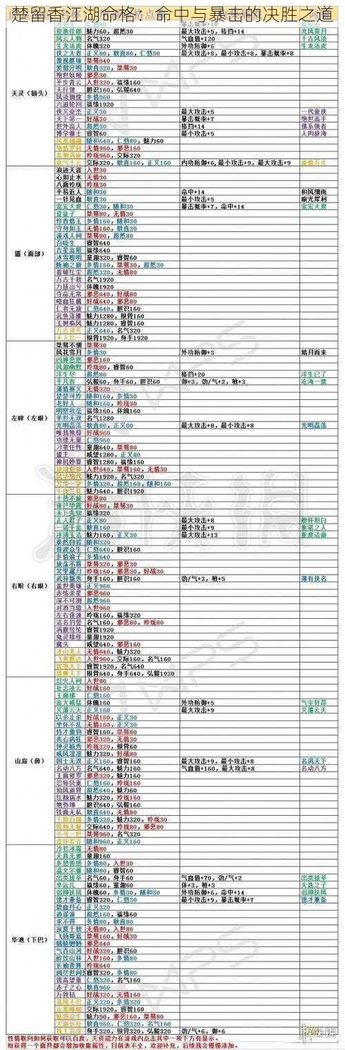 楚留香江湖命格：命中与暴击的决胜之道